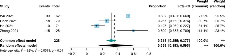 Figure 5