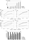 FIG. 7.