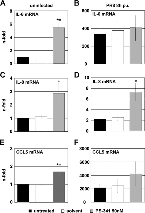 FIG. 6.