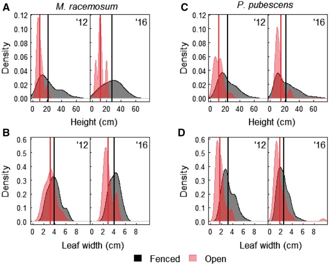 Figure 10.