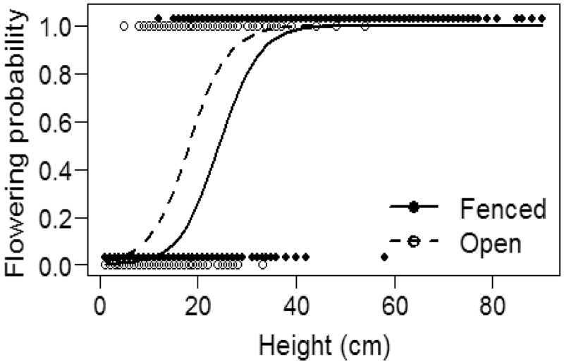 Figure 9.