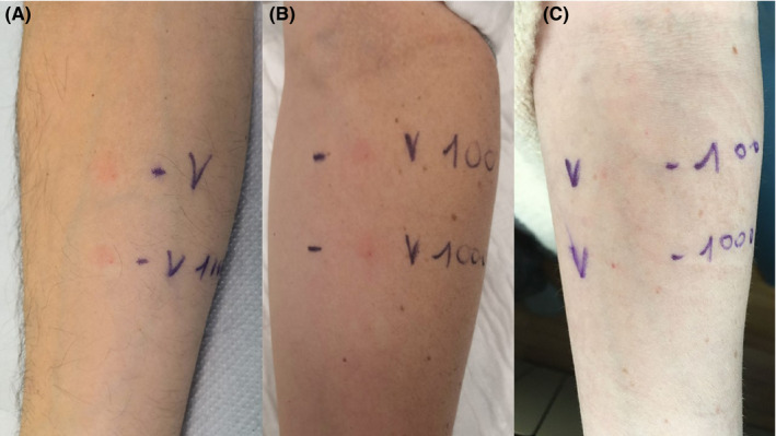 FIGURE 1