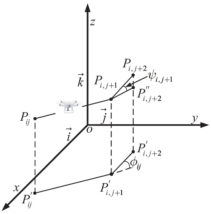 Figure 16