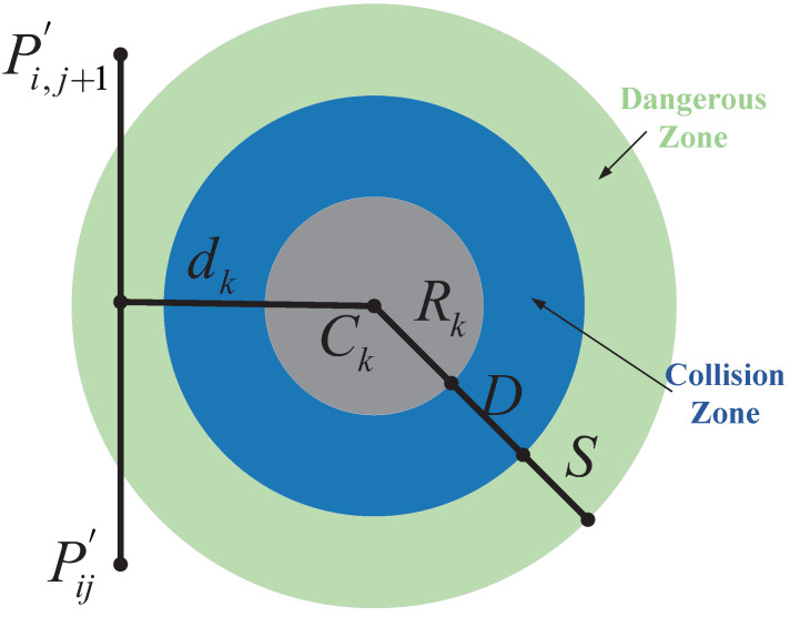 Figure 14