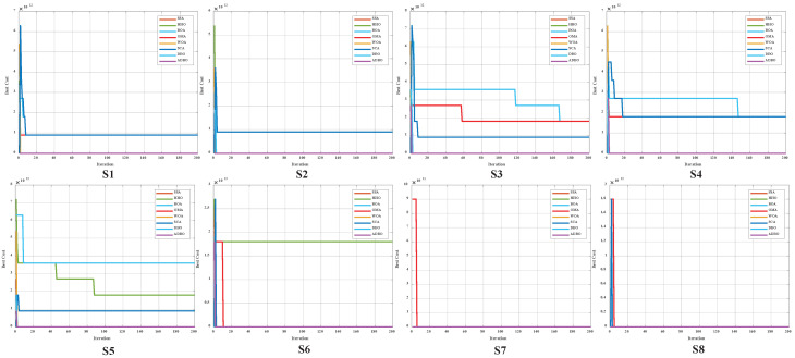 Figure 20