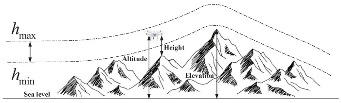 Figure 15