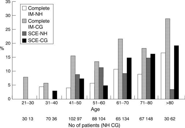 Figure 2  