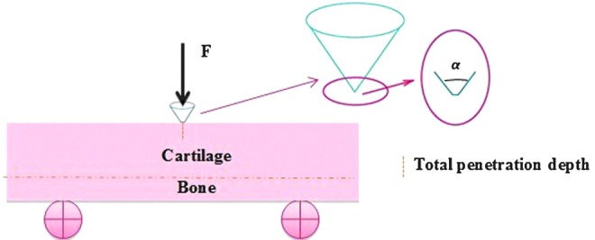 FIG. 6.