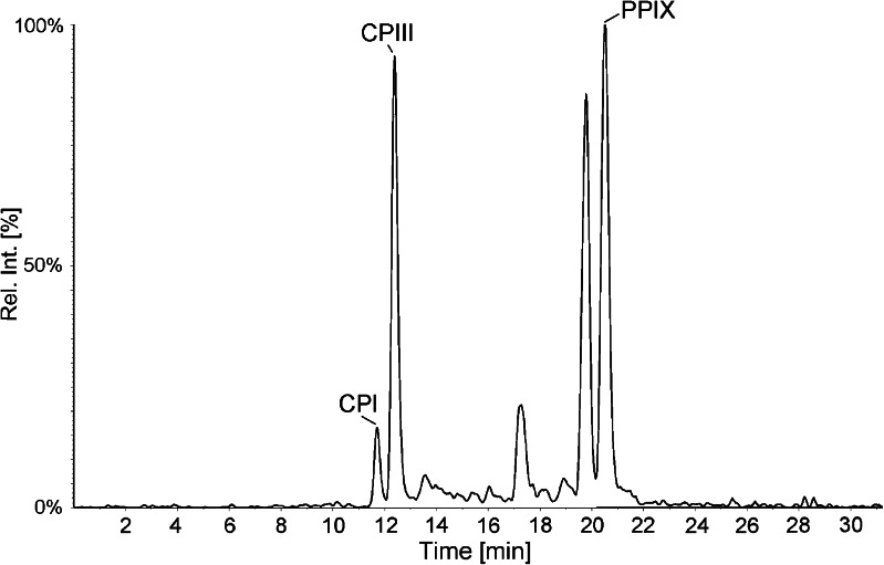 Fig. 5