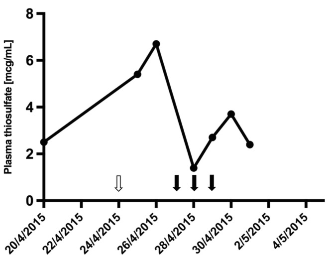 Fig. 3