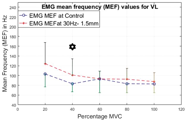 Figure 21.