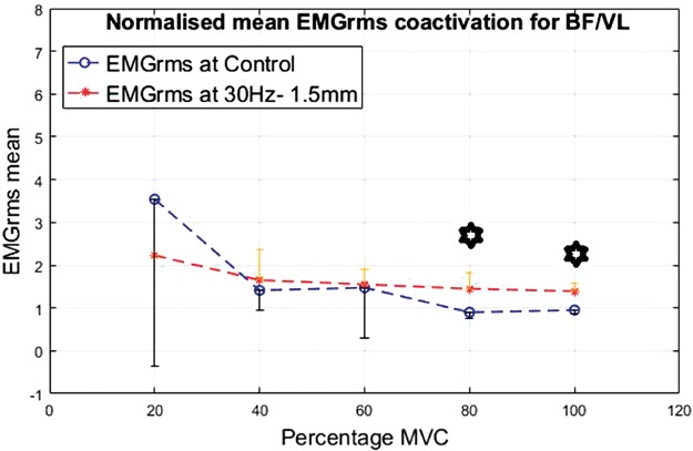 Figure 17.