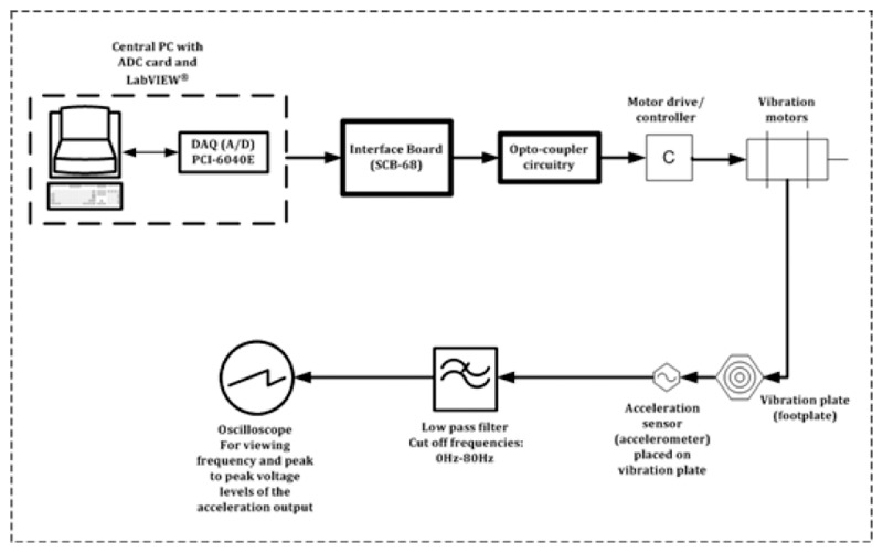 Figure 3.