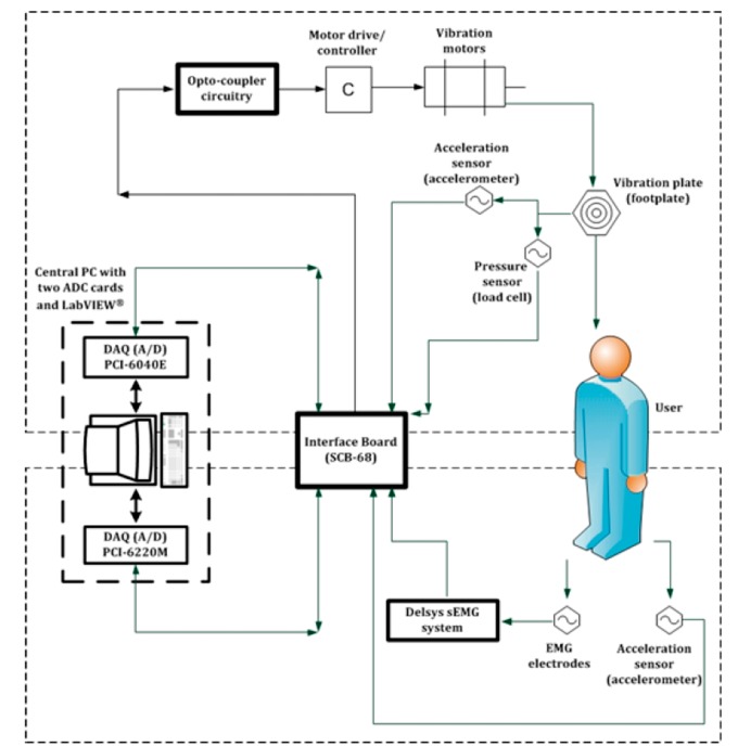 Figure 2.