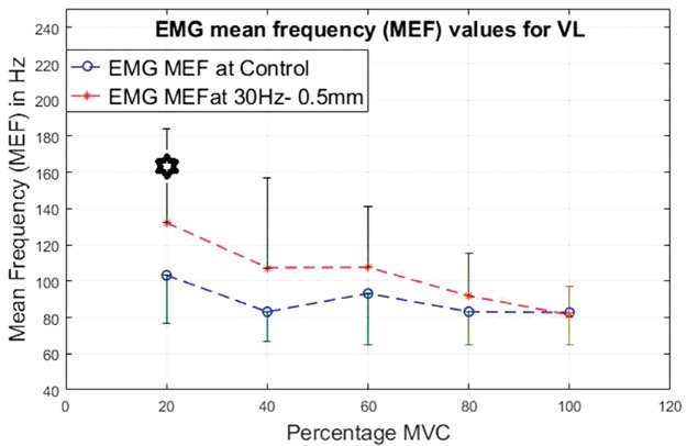 Figure 20.