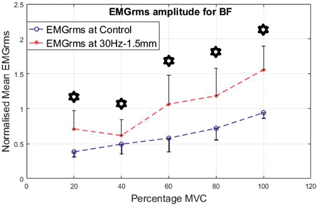 Figure 13.