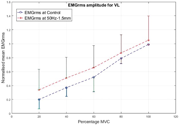 Figure 11.