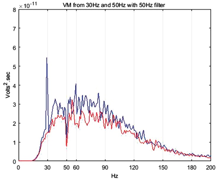 Figure 7.