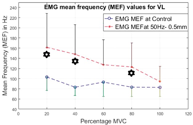 Figure 22.