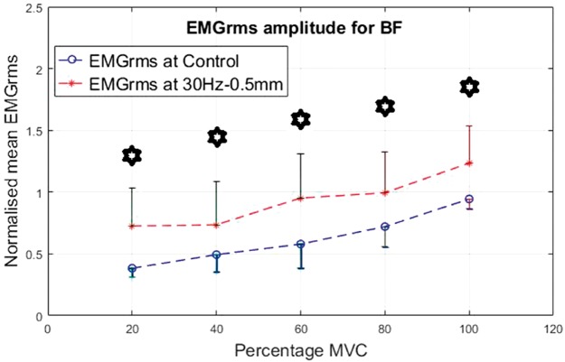 Figure 12.