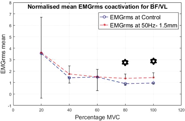 Figure 19.