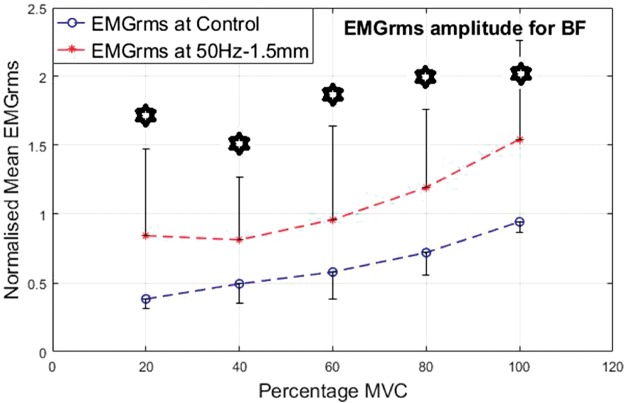 Figure 15.