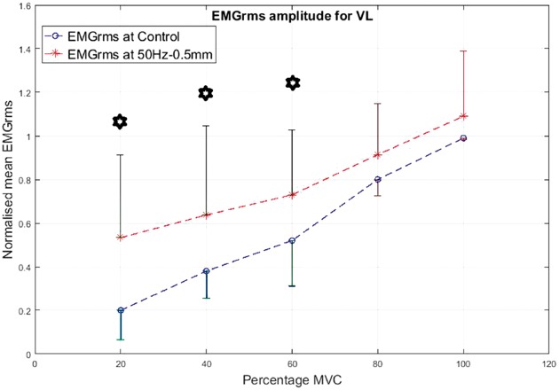 Figure 10.