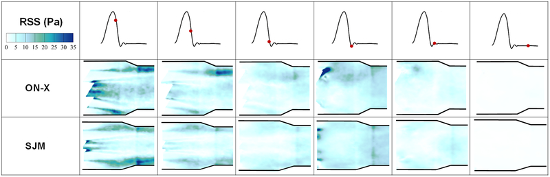 Figure 6: