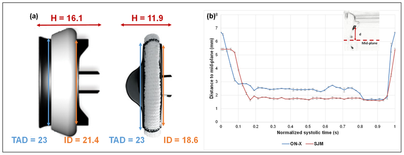 Figure 1: