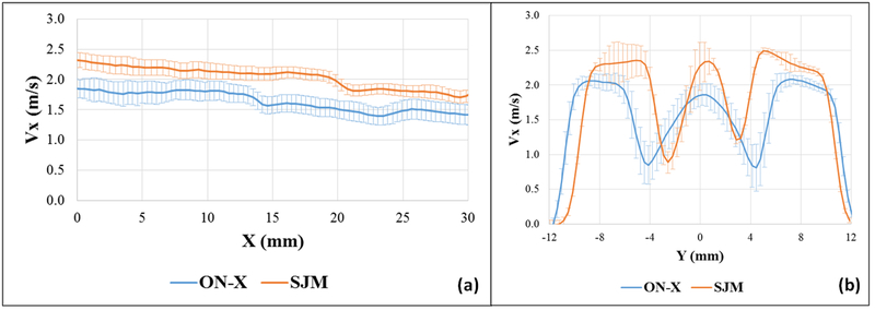 Figure 4: