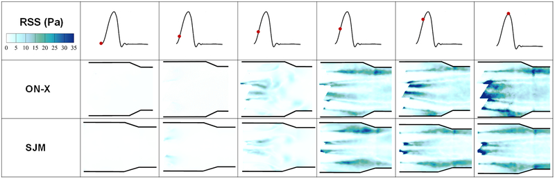 Figure 5: