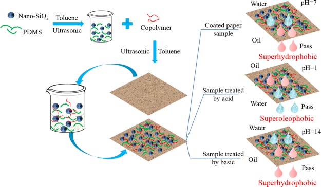 Scheme 2