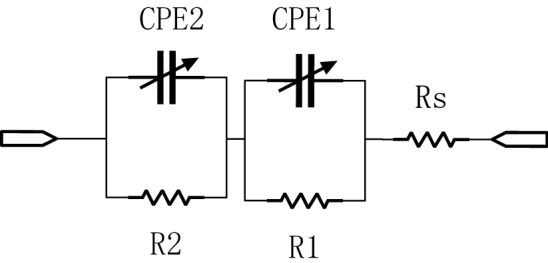 Figure 8