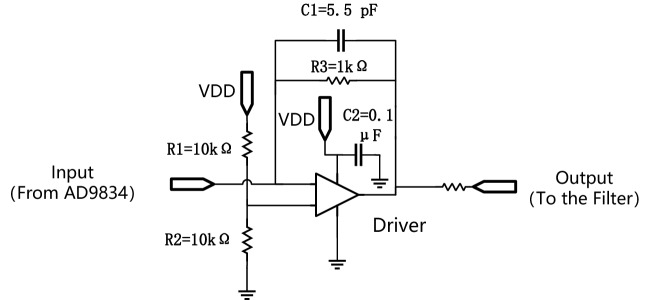 Figure 13