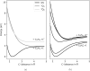 Fig. 9