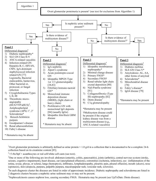 Algorithm 1