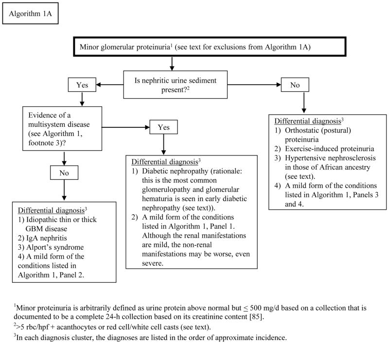 Algorithm 1A