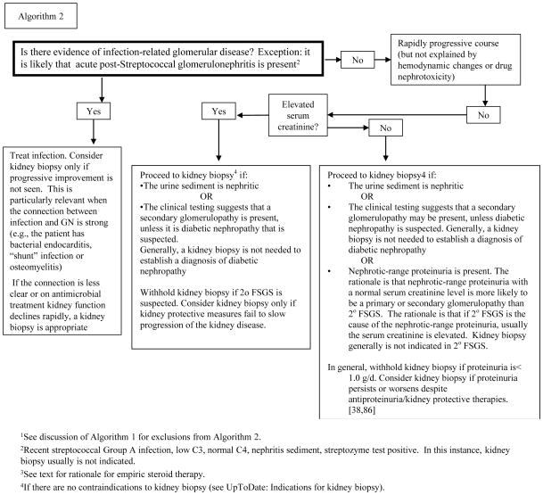 Algorithm 2