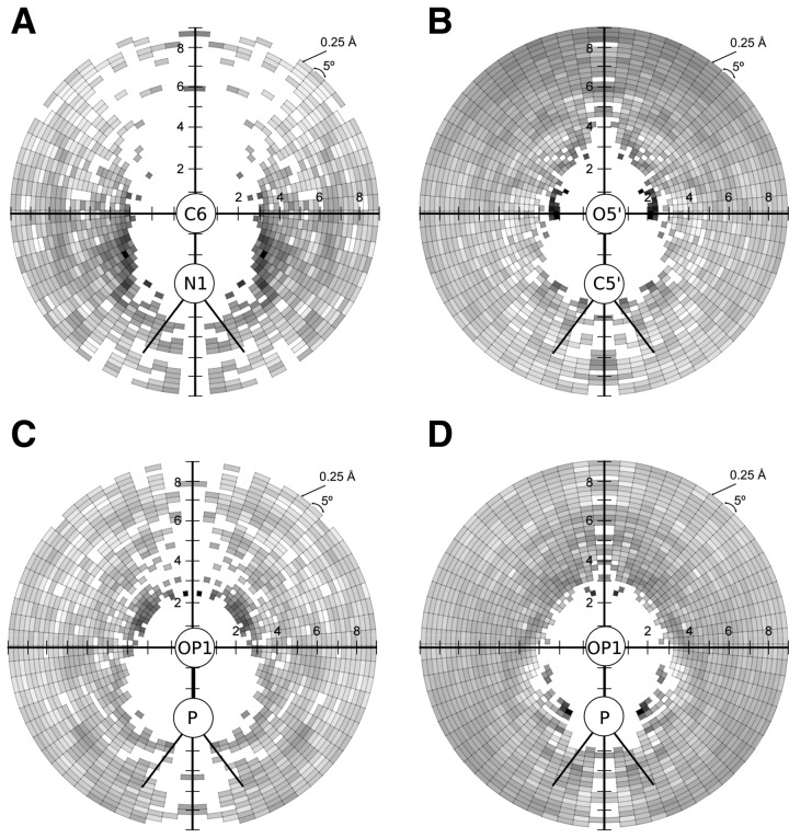 FIGURE 3.