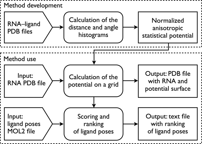 FIGURE 1.