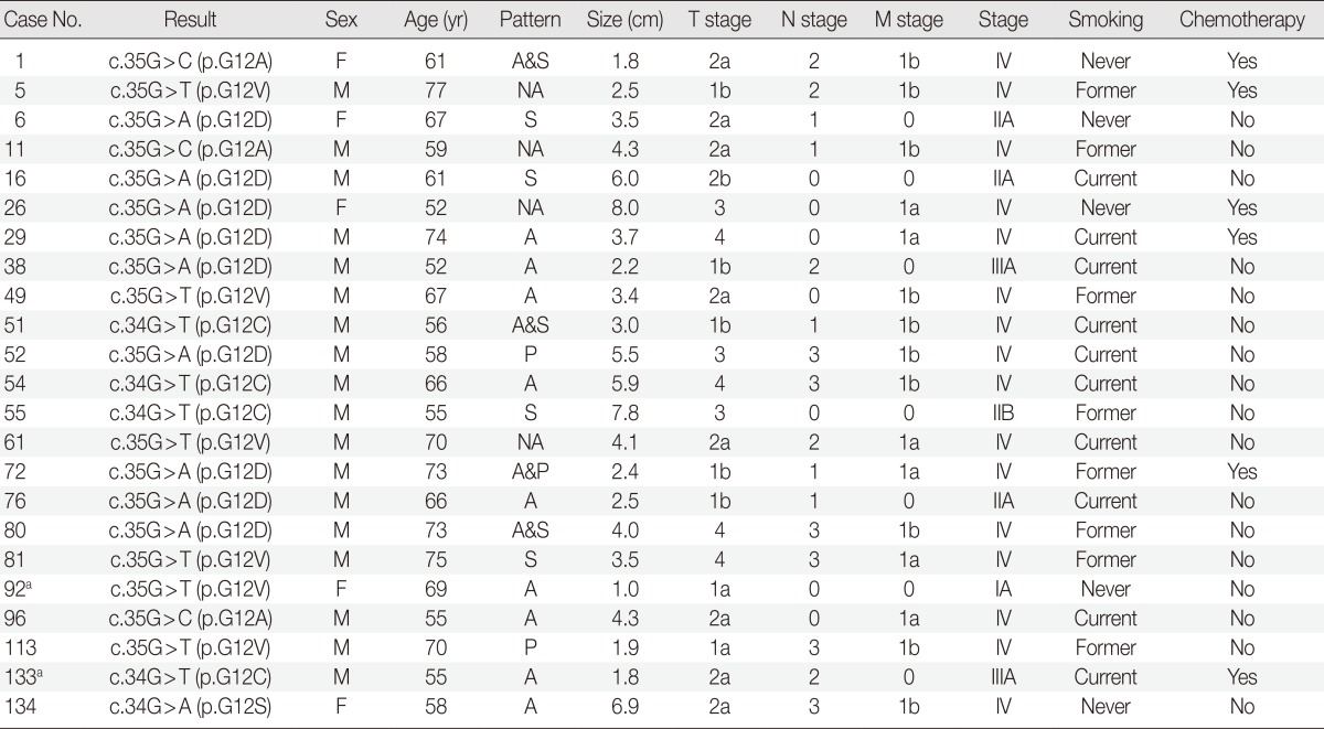 graphic file with name kjpathol-48-100-i002.jpg