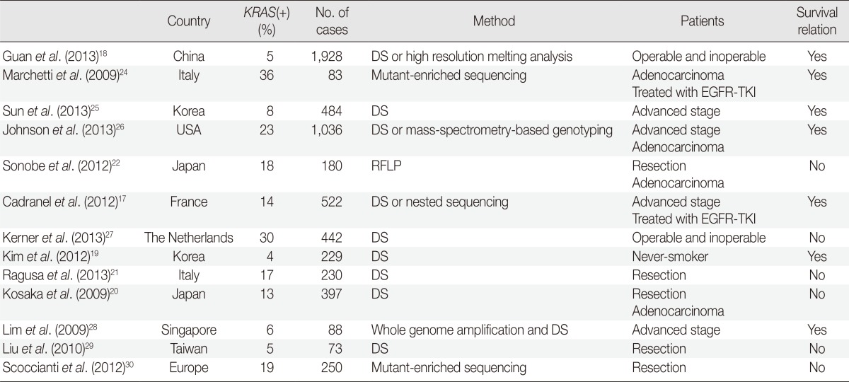 graphic file with name kjpathol-48-100-i004.jpg