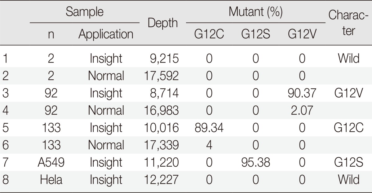 graphic file with name kjpathol-48-100-i001.jpg