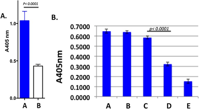 FIG 2  