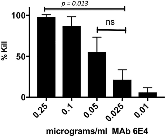 FIG 7  