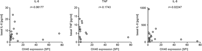 Supplementary Figure 3