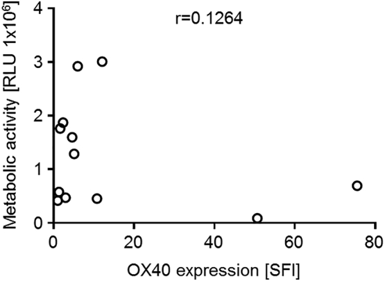 Supplementary Figure 2