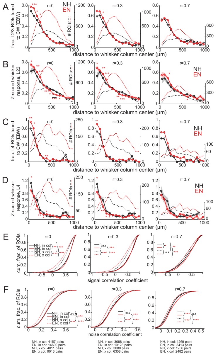 Figure 5—figure supplement 2.