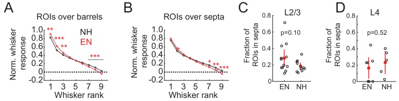 Figure 4—figure supplement 2.