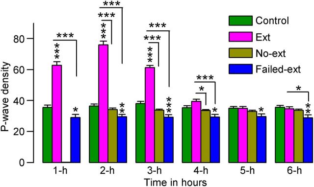 Figure 7.